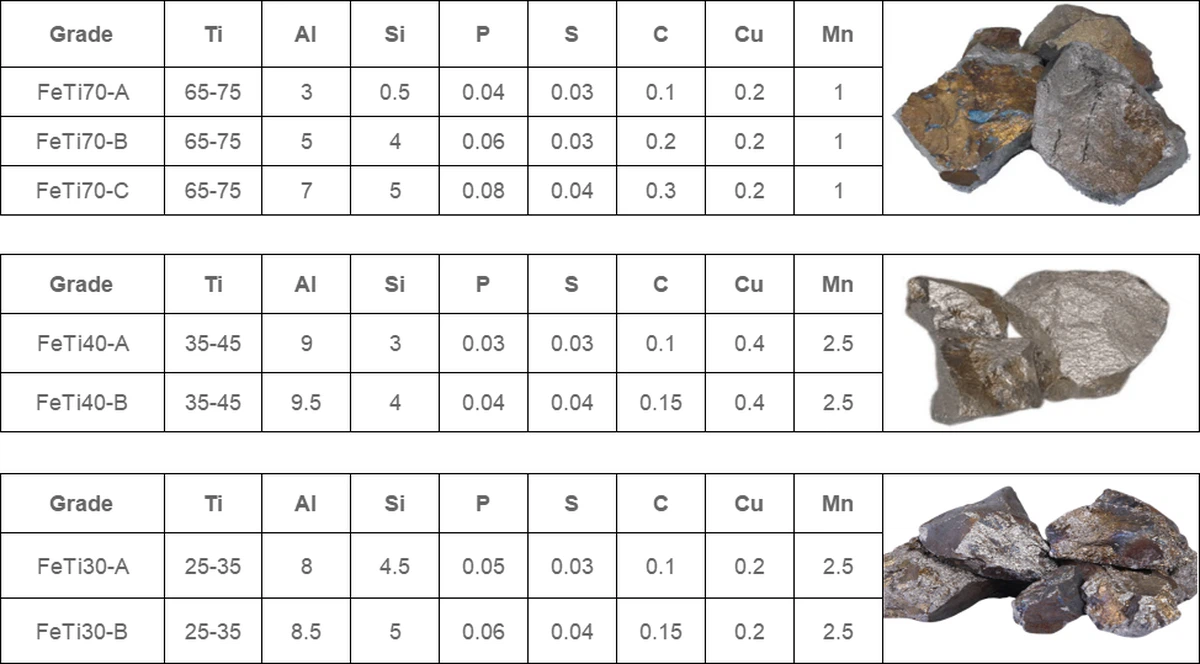 Ferrotitanium In Nanotechnology Ferrotitanium In Nanotechnology